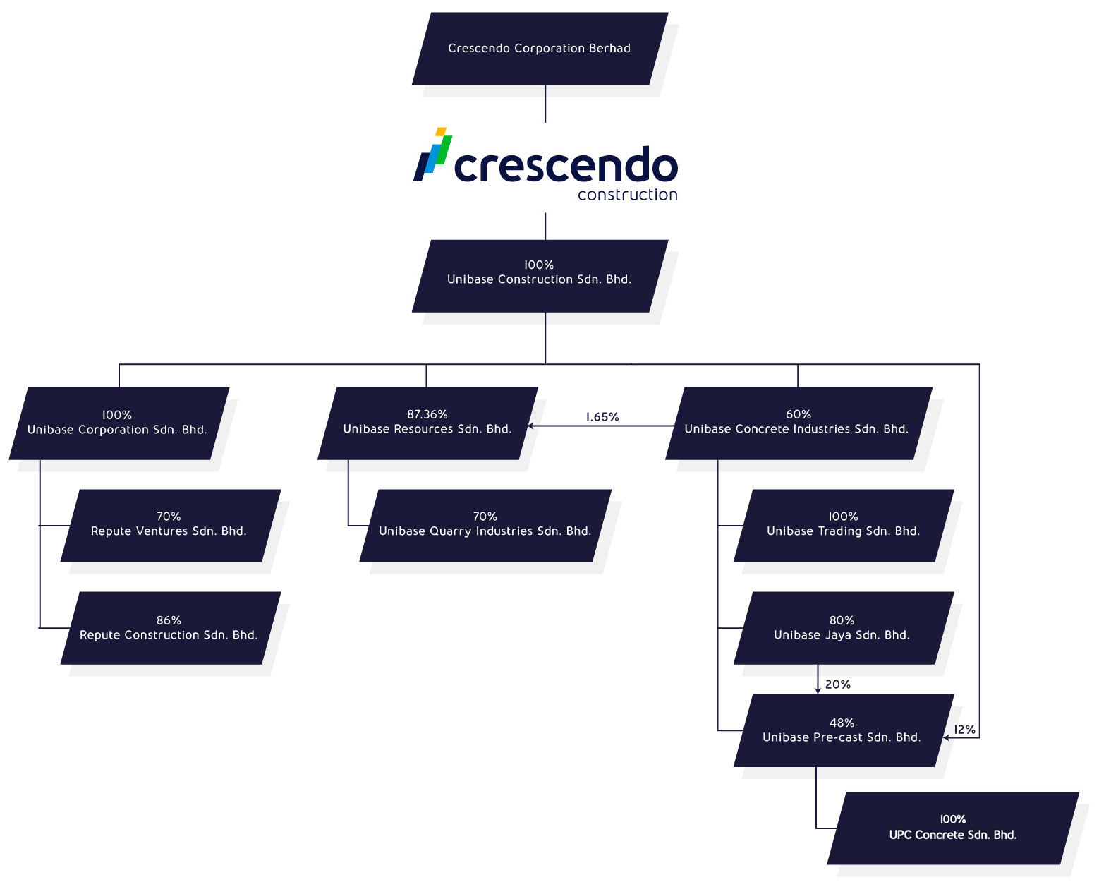 Crescendo-Group-Structure-Construction-desktop-3