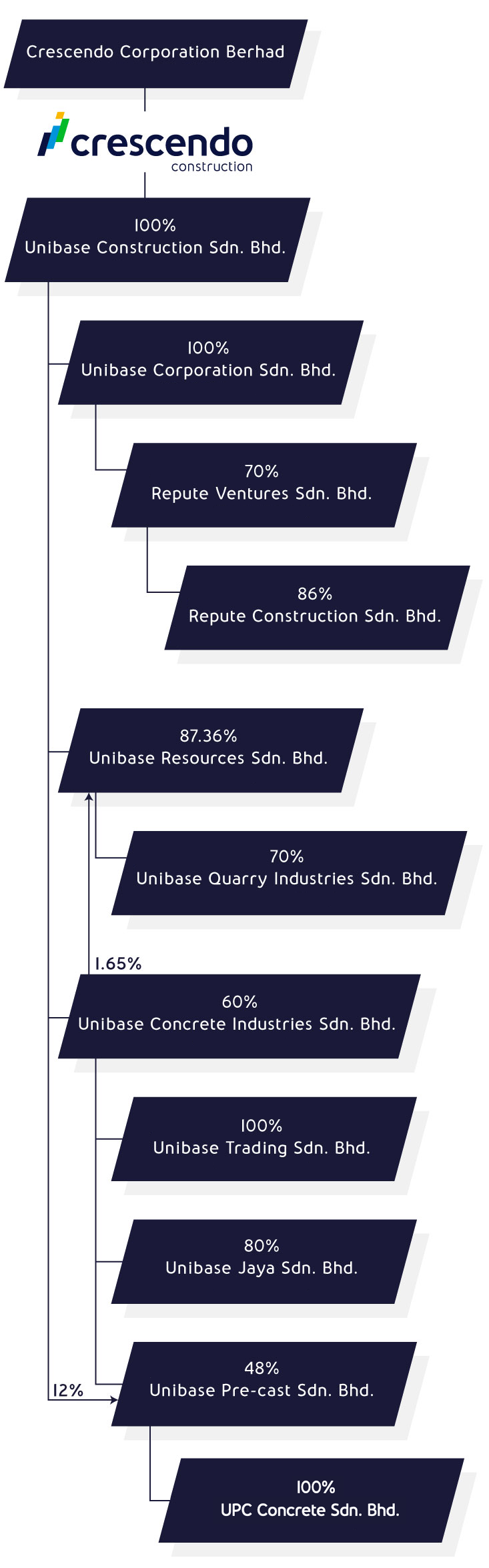 Crescendo-Group-Structure-Construction-mobile-3
